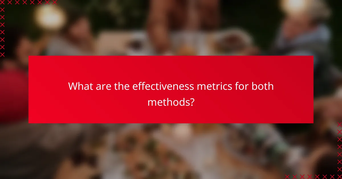 What are the effectiveness metrics for both methods?